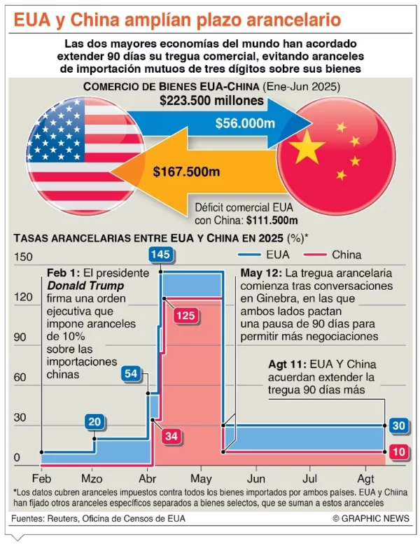 info-EUA-CHINA AMPLIAN