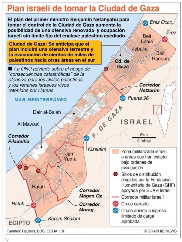 info-GAZA TERRITORIO