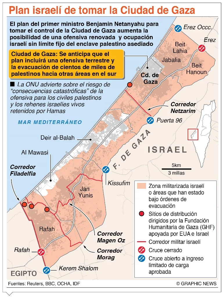 info-GAZA TERRITORIO info-GAZA TERRITORIO
