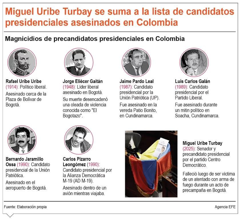 info-MIGUEL URIBE info-MIGUEL URIBE