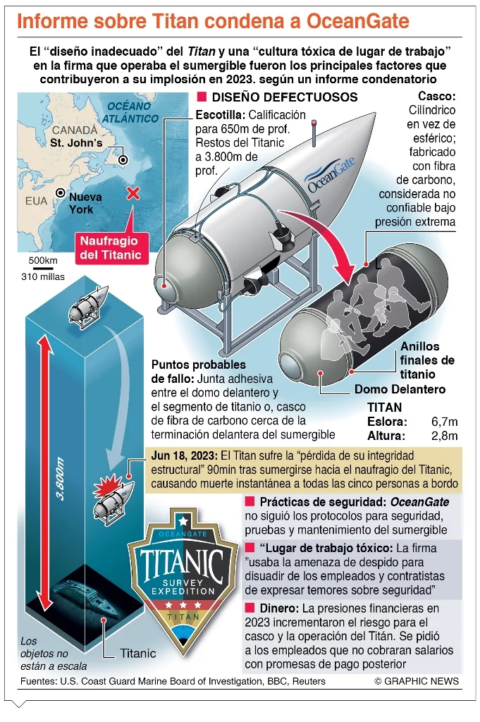info-OCEANGATE info-OCEANGATE