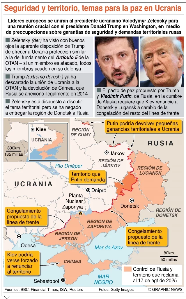 info-PAZ UCRANIA