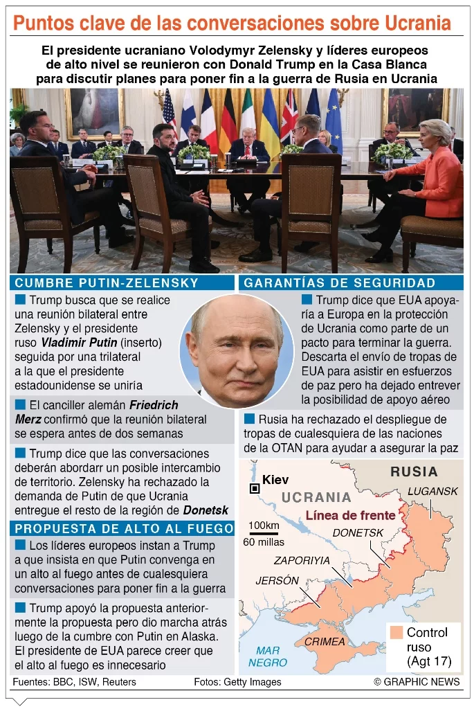 info-PUNTOS CLAVES UCRANIA