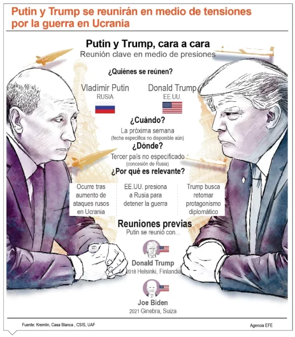 info-REUNION TRUMP-PUTIN