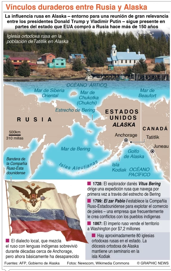 info-RUSIA-ALASKA info-RUSIA-ALASKA