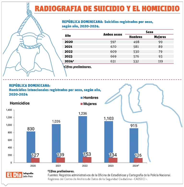 info-SUICIDIOS RD II-01 info-SUICIDIOS RD II-01