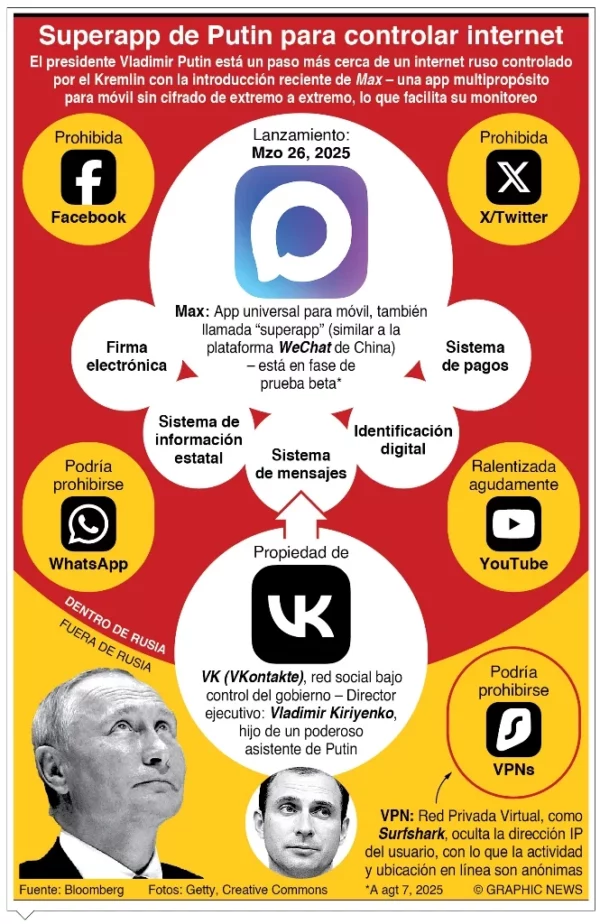 info-SUPERAPP PUTIN