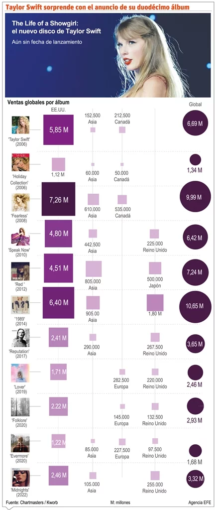 info-TAYLOR 2 info-TAYLOR 2