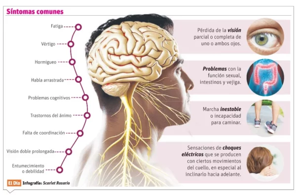 info-SINTOMAS COMUNES