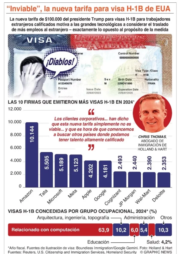 visas H-1B