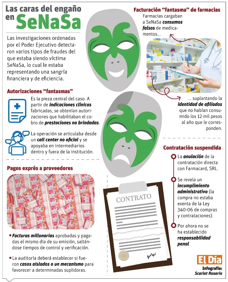 info-CARAS info-CARAS