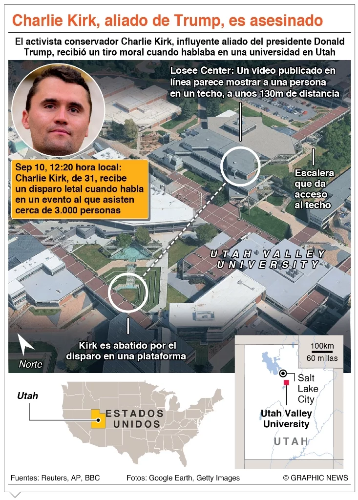 info-CHARLIE KIRK