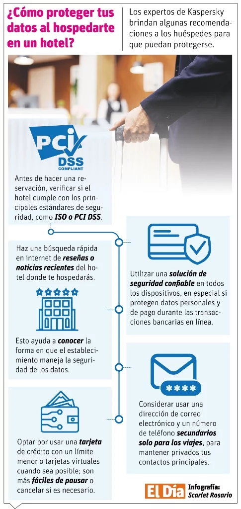 info-DATOS