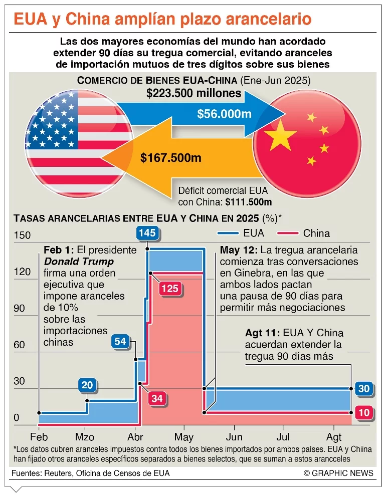 info-EUA Y CHINA II info-EUA Y CHINA II