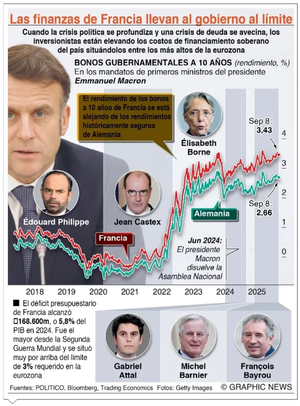 info-FRANCIA AL LIMITE