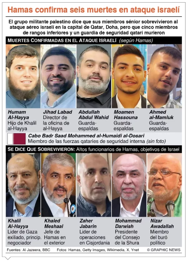 info-ISRAEL CONFIRMA HAMAS