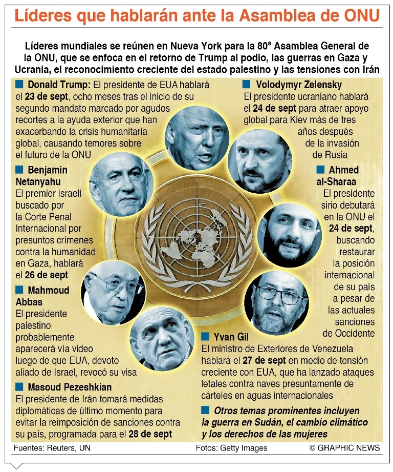 info-LIDERES ONU