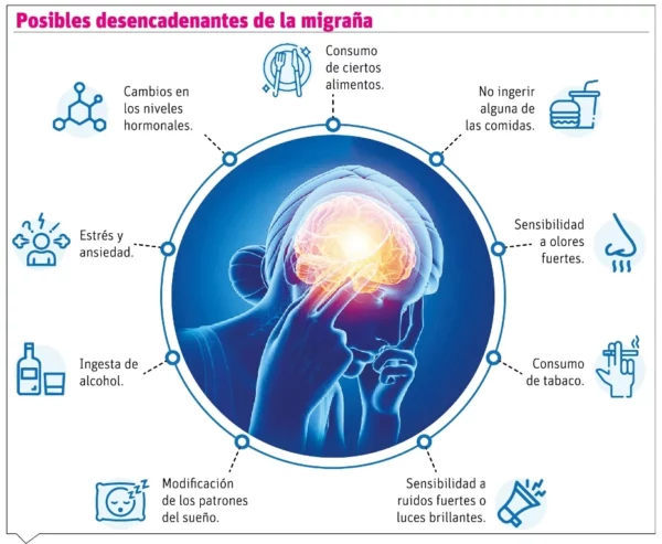 info-MIGRAÑA 2