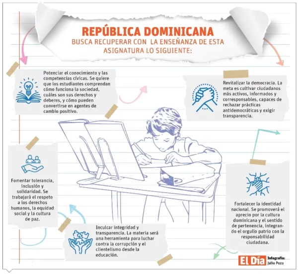 info-MORAL Y CIVICA-01