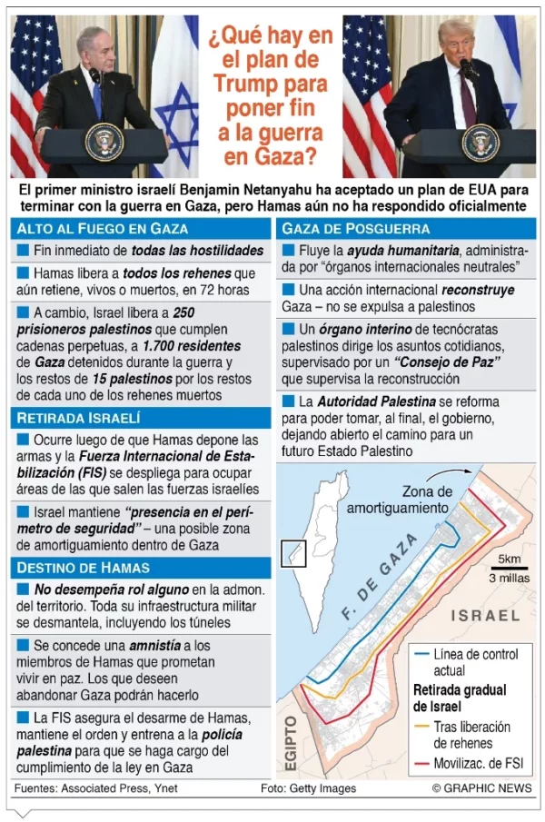 info-PLAN GAZA