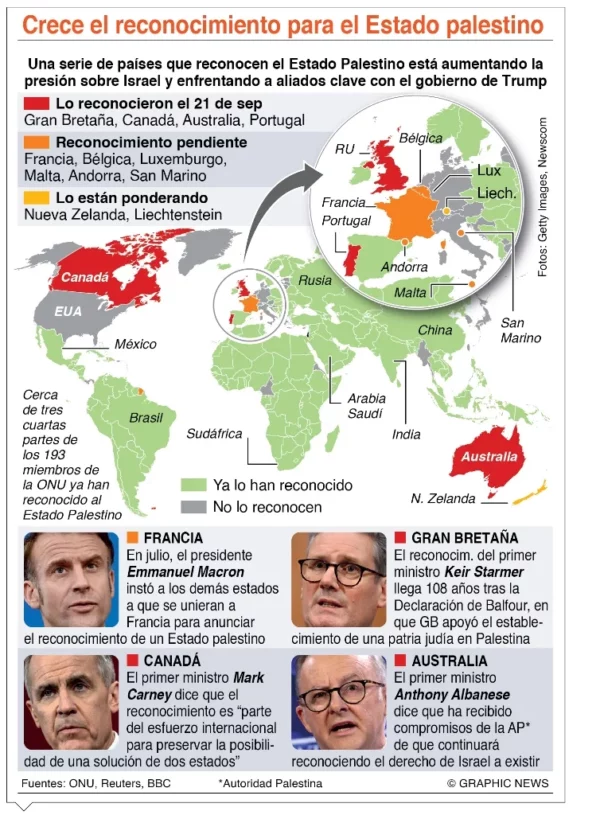 info-RECONOCEN ESTADO PALESTINO