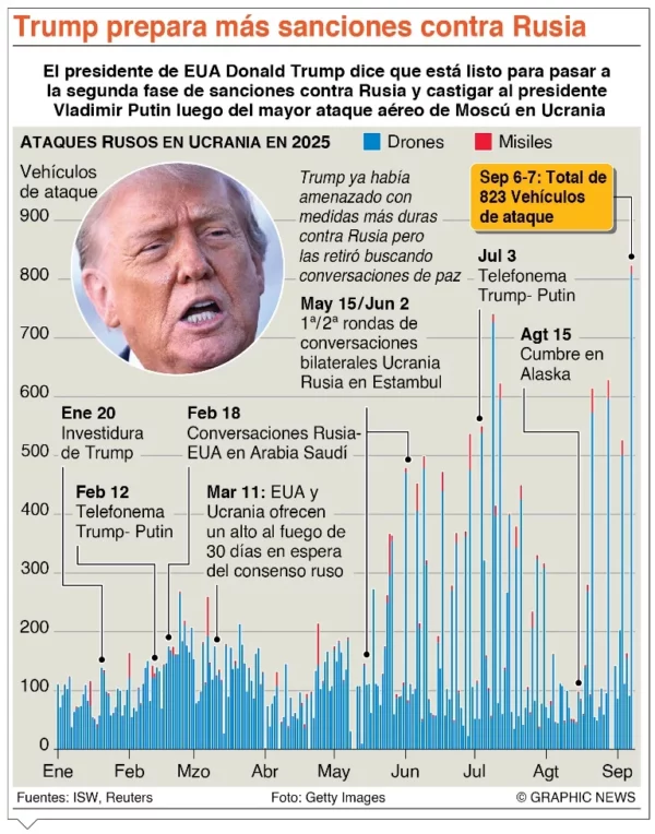 info-SANCION CONTRA RUSIA II