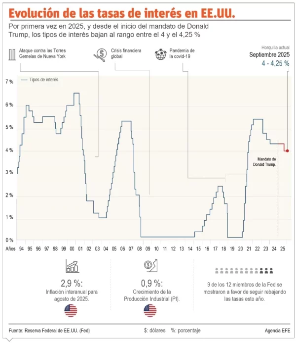 info-TASA DE INTERES