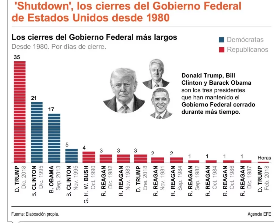 presupuesto