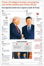 Trump y Xi Jinping
