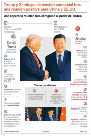 Trump y Xi Jinping