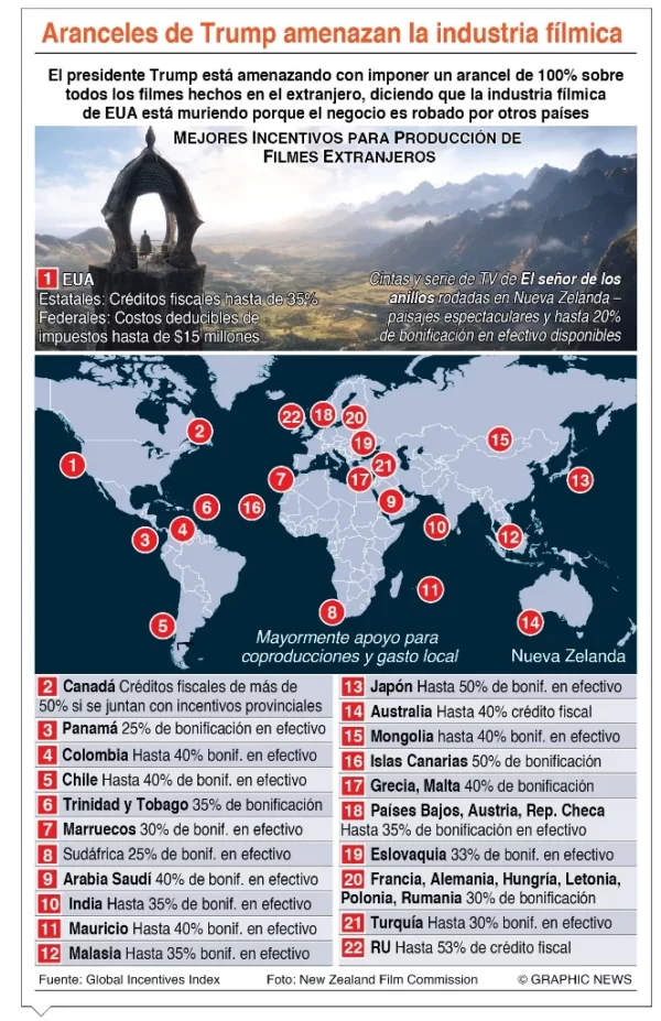 info-ARANCELES FILMES