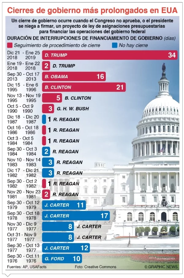 info-CIERRES GOBIERNOS