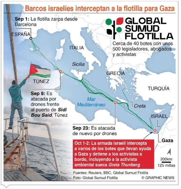 info-FLOTILLA GAZA