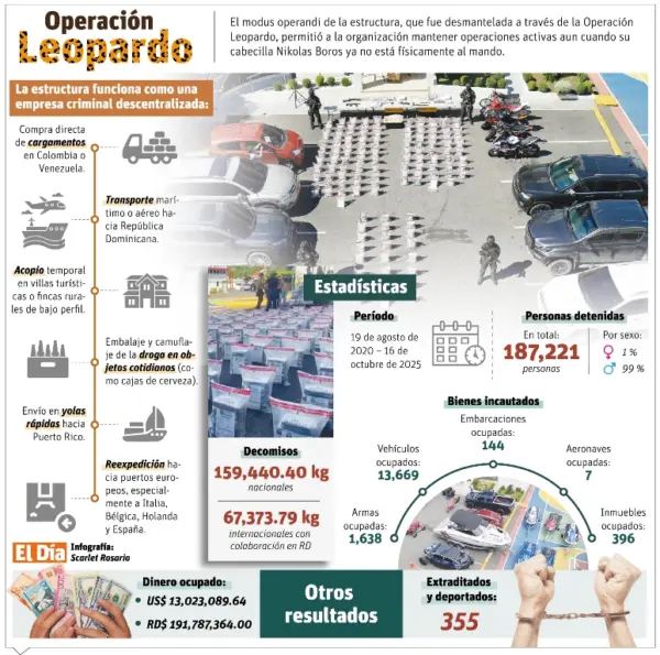 GRILLA PARA INFO