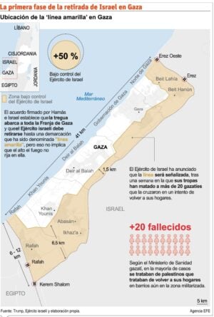 info-LINEA AMARILLA