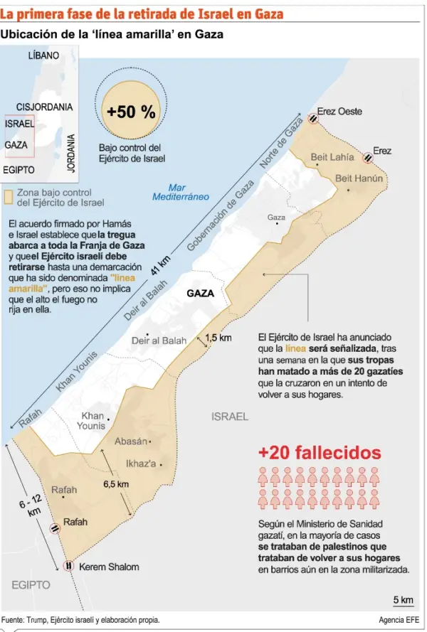 info-LINEA AMARILLA