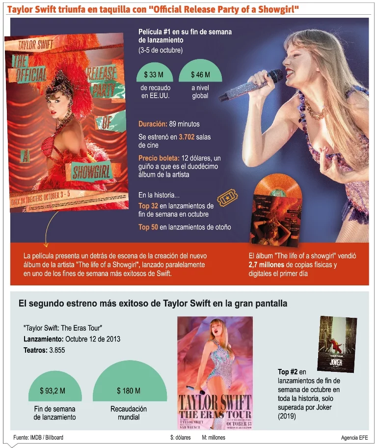 info-TAYLOR 3