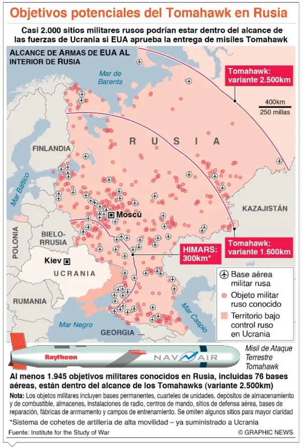 info-AGENTES EUA