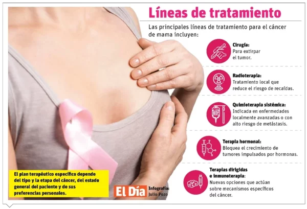 info-TRATAMIENTO CANCER