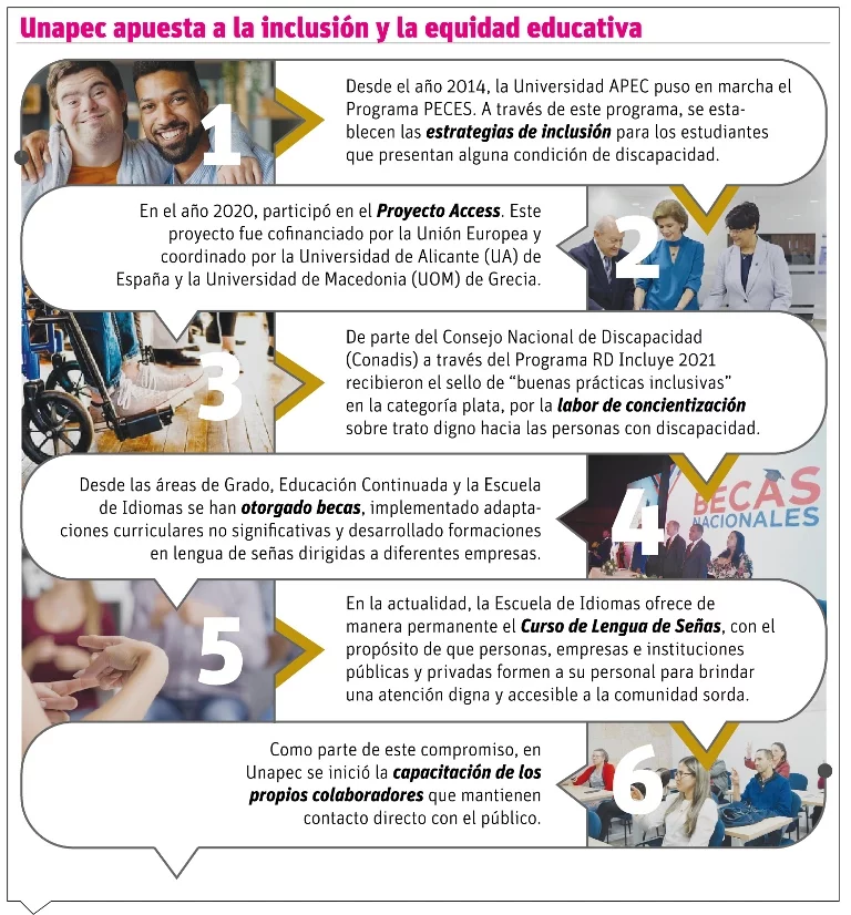 info-UNAPEC