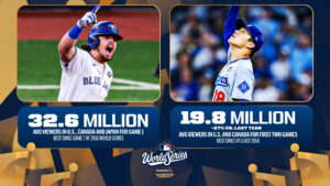 Audiencia internacional