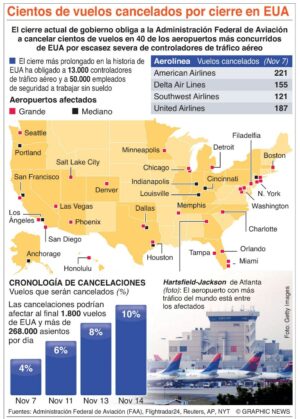 El cierre de gobierno
