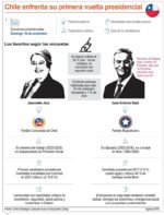 info-CHILE ELECCION