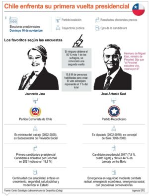 info-CHILE ELECCION