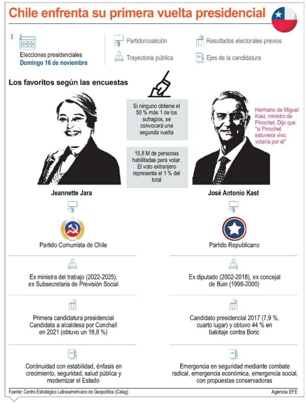 info-CHILE ELECCION