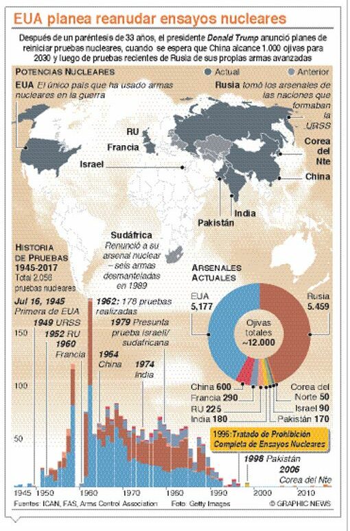 armas nucleares