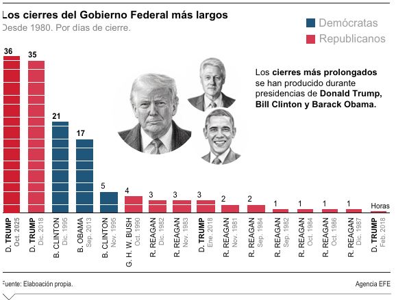 cierre de Gobierno