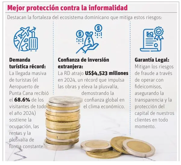 inversión