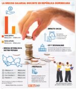 info-BRECHA SALARIAL