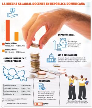 info-BRECHA SALARIAL
